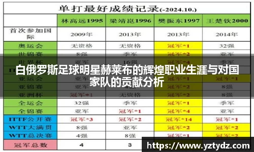 白俄罗斯足球明星赫莱布的辉煌职业生涯与对国家队的贡献分析